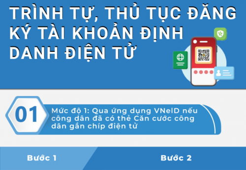 Hướng dẫn đăng ký tài khoản định danh điện tử nhanh chóng