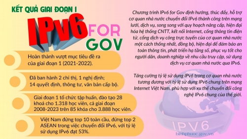 Kết giai đoạn 1 Chương trình thúc đẩy, hỗ trợ chuyển đổi IPv6