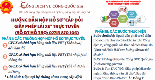 Hướng dẫn nộp hồ sơ "Cấp đổi giấy phép lái xe" trực tuyến