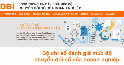 Phê duyệt Đề án xác định Chỉ số đánh giá mức độ chuyển đổi số doanh nghiệp