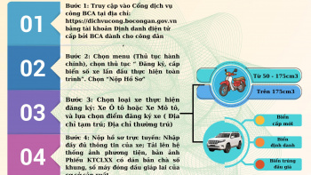 Từ ngày 1/8, người dân bấm biển số trên ứng dụng VneID