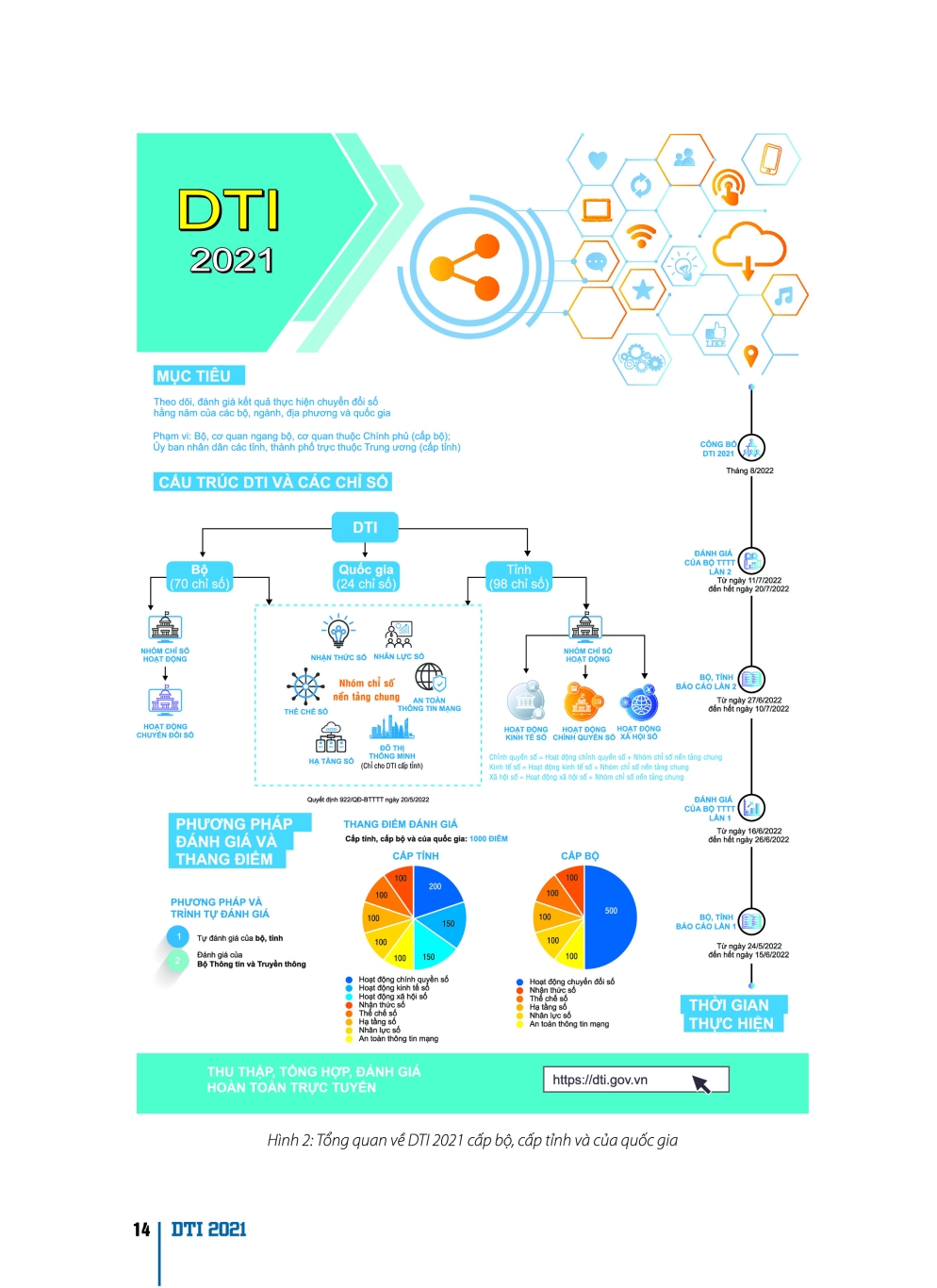 bc xep hang dti 2021 pdf io pdf io 2