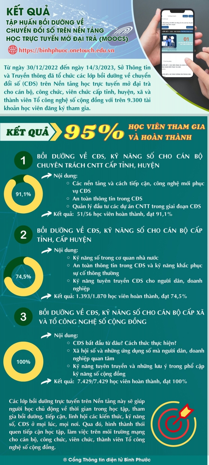 kq moocs 2022