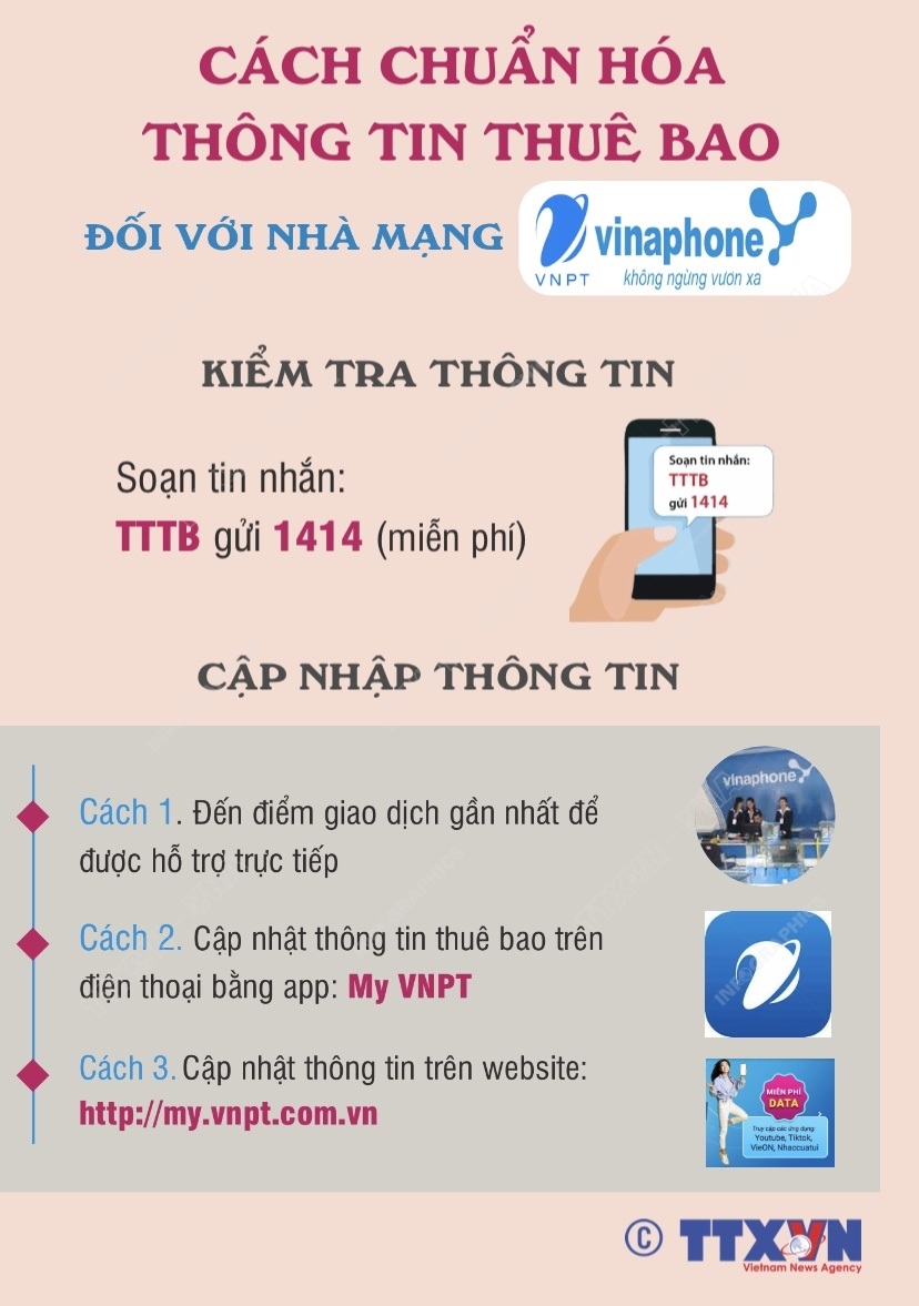vna potal cach chuan hoa thong tin thue bao doi voi nha mang vinaphone