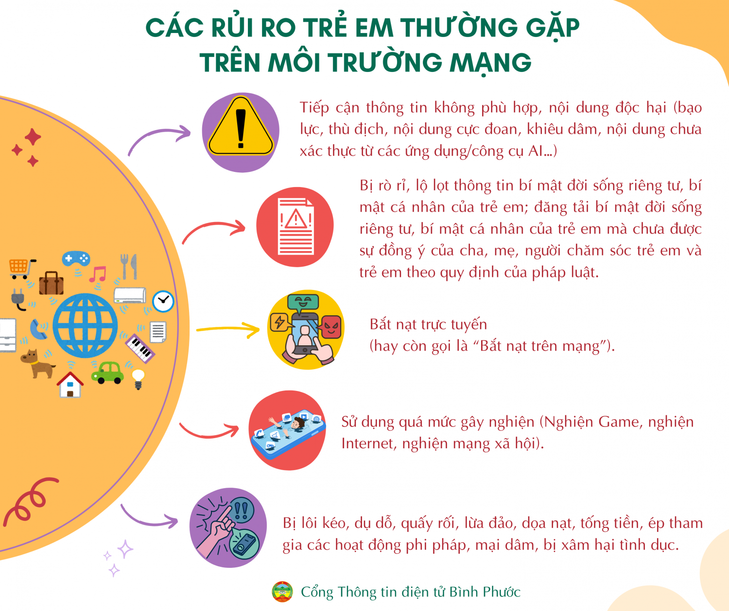 các rủi ro trẻ em thường gặp trên môi trường mạng (2)